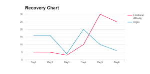 Recovery Chart_LineChart.png