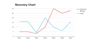 Recovery Chart_LineChart (2).png