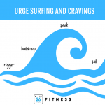urge-surfing-768x768.png
